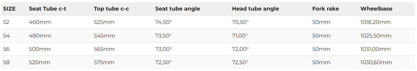 Tobler Carbon Frame - includes Fork & Seat Post